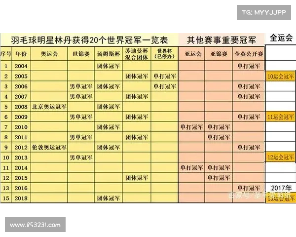 林丹杯男子单打冠军奖金20万元,赛事经费及激励机制分析 林丹杯男子单打冠军奖金20万元,赛事经费及激励机制分析